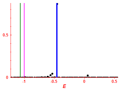 Strength function